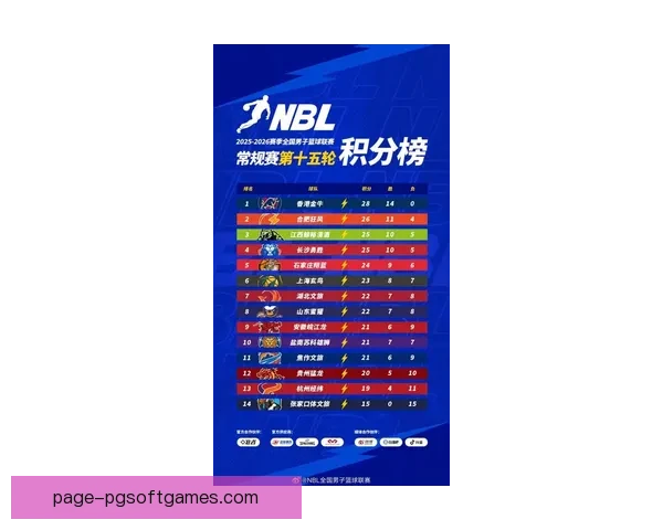 BMX积分榜揭晓！最新排名实时更新，精彩竞技风采尽收眼底