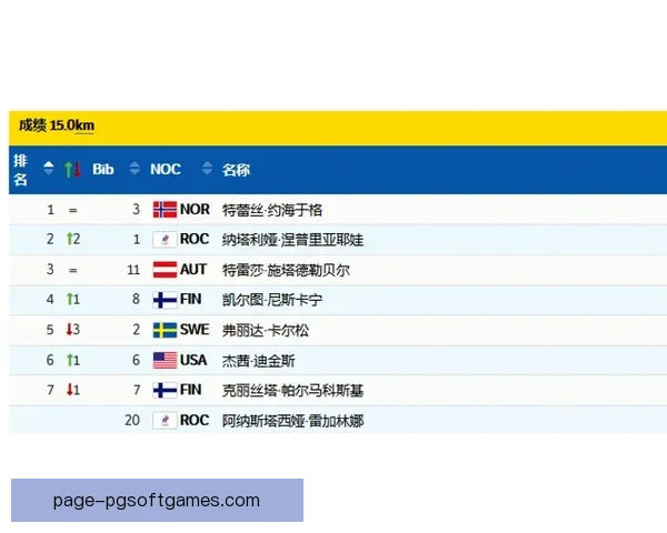 冬奥会滑雪比赛：金牌数量统计、突出选手及赛程回顾