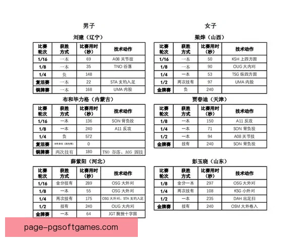 柔道积分榜发布，看看谁能登顶