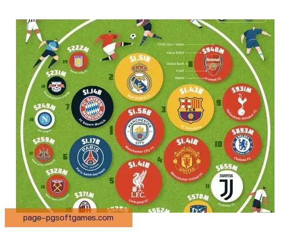 足球排名：实时更新的顶尖足球俱乐部排名列表