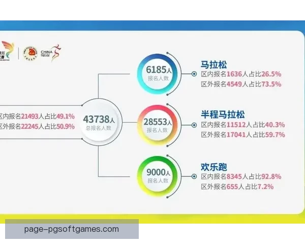 马拉松大数据分析赛事预测模型研究